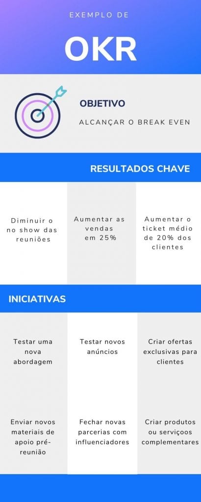 Exemplo de OKR
