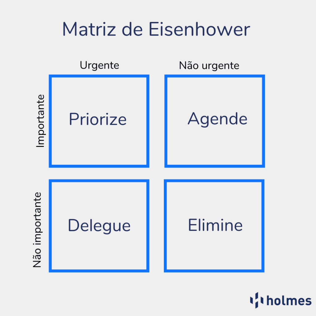 Como fazer uma Matriz de Eisenhower. Nesta imagem há um modelo da matriz de Eisenhower.