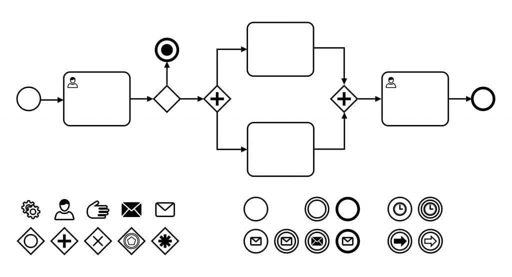 Símbolos BPMN e exemplo de fluxo de trabalho