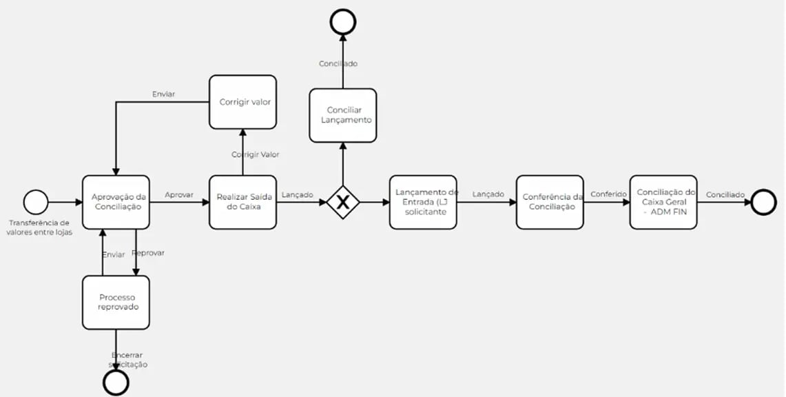 img padronizacao entre lojas