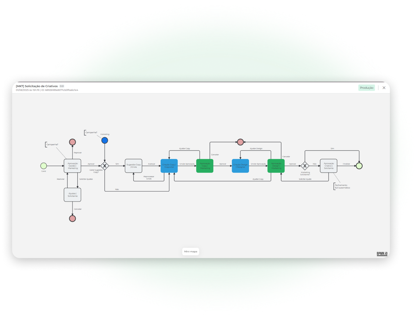 Imagem de Demonstração do Workflow de Automação
