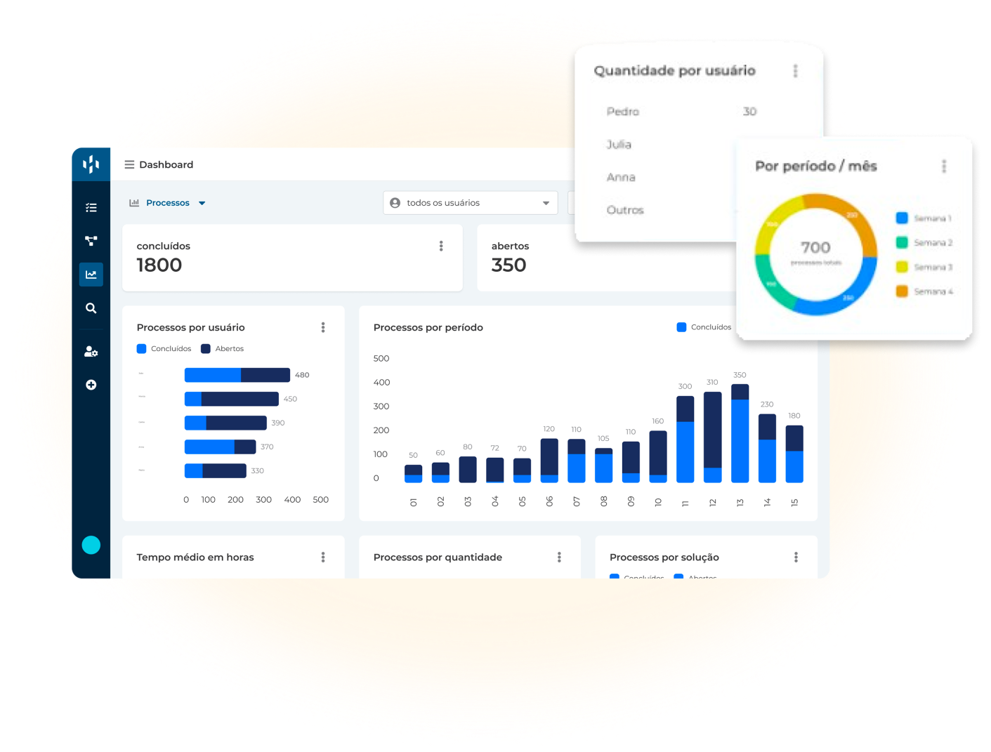 Imagem de Demonstração do Workflow de Automação